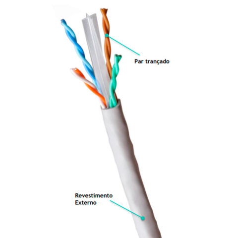 CABO LAN MAXX U/UTP 23AWG 4P CAT6 LSZH - Imagem 2